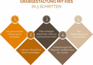 Grabgestaltung mit Kies in 5 Schritten