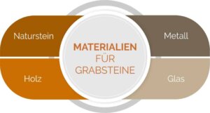 Materialien für Grabsteine