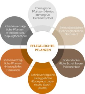Pflegeleichte Pflanzen für die Grabgestaltung