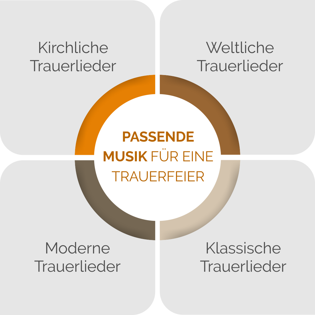 Trauermusik für die Trauerfeier.