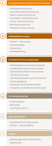 Grafischer Überblick zu finanziellen Hilfen
